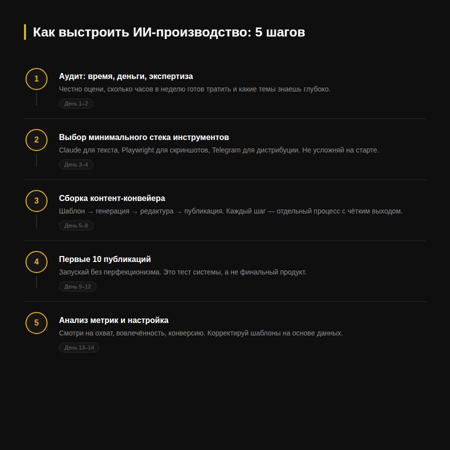 Как выстроить ИИ-производство: 5 шагов